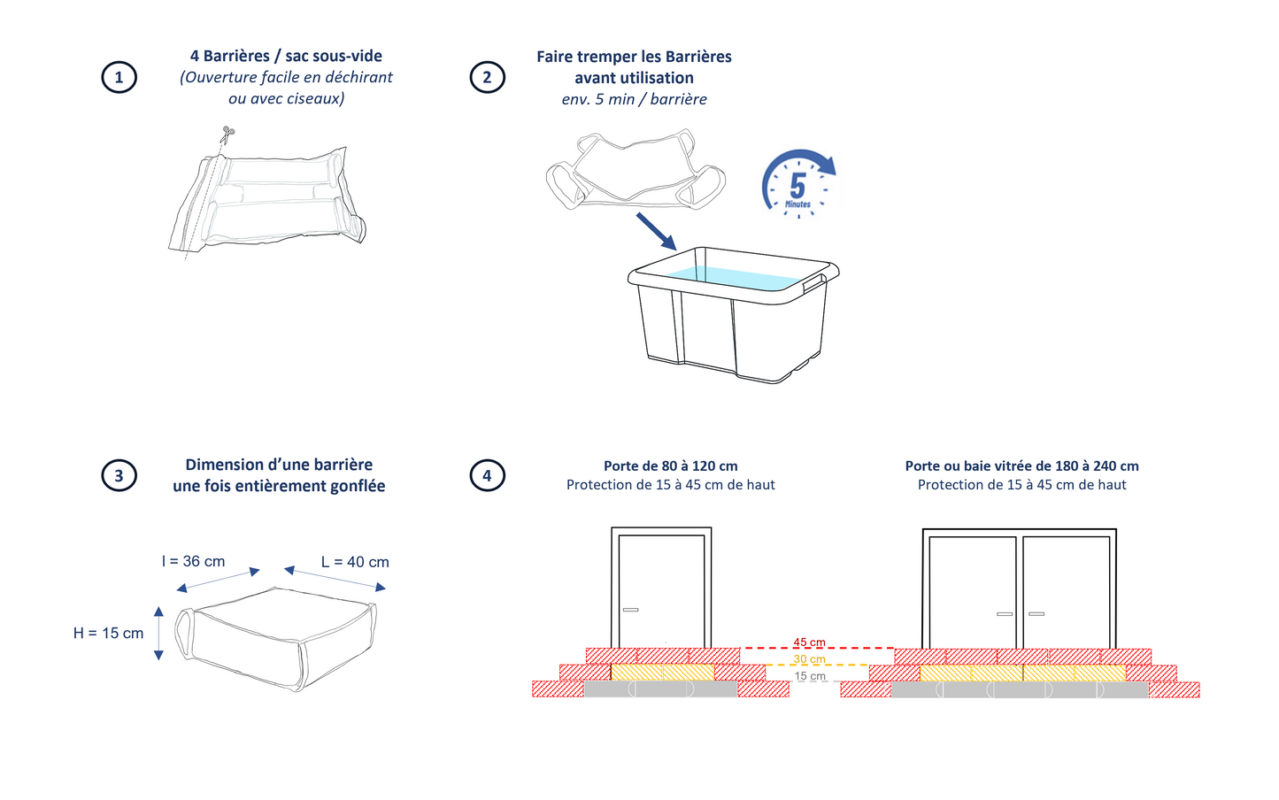 Mini noé - Barrière anti-inondation 2,4 ML + détecteur d'eau